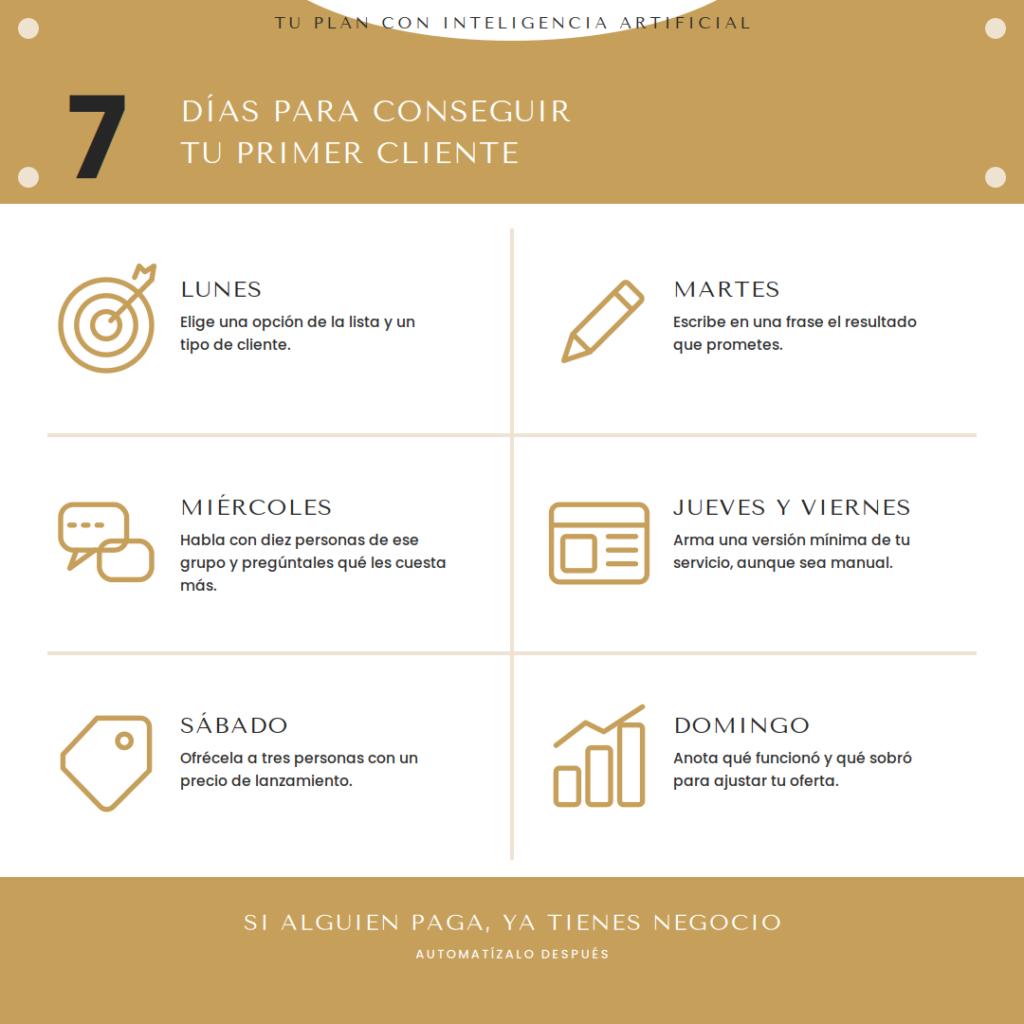 Plan de 7 días para conseguir tu primer cliente con inteligencia artificial